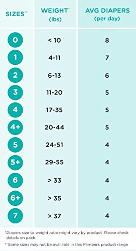 Pampers Swaddlers Disposable Diapers Size 5, 92 Count, GIANT ( Designs May Vary ) (Packaging May Vary)