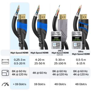 HDMI Cable 4K – 15ft – with A.I.S Shielding – Designed in Germany (Supports All HDMI Devices Like PS5, Xbox, Switch – 4K@60Hz, High Speed HDMI Cord with Ethernet, Black) – by CableDirect