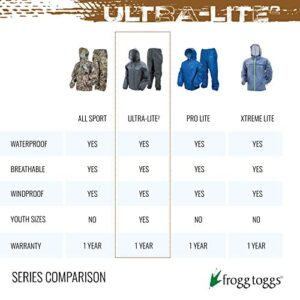 FROGG TOGGS Ultra-Lite2 Reusable Waterproof Breathable Poncho