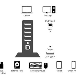 Amazon Basics 7 Port USB 2.0 Hub Tower with 5V/4A Power Adapter, Black