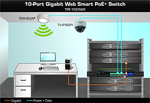 TRENDnet 10-Port Gigabit Web Smart PoE+ Switch, 8 x PoE+ Gigabit Ports, 2 x Gigabit Ethernet Ports, 2 x Shared SFP Slots, 75W Total Power Budget, Rack Mountable, Lifetime Protection, Black, TPE-1020WS