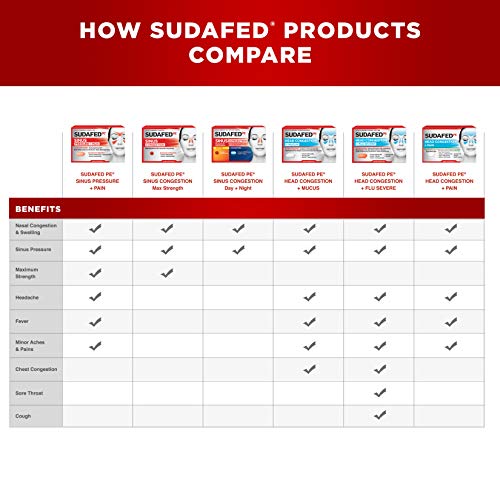 Sudafed PE Head Congestion + Mucus Relief Tablets for Sinus Pressure, Congestion, & Headache, Non-Drowsy Decongestant with Acetaminophen, Guaifenesin & Phenylephrine HCI, 24 ct