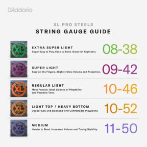 D'Addario Guitar Strings - ProSteels Electric Guitar Strings - Round Wound - Brighter, Crunchier, Increased Sustain - EPS515 - Medium, 11-50