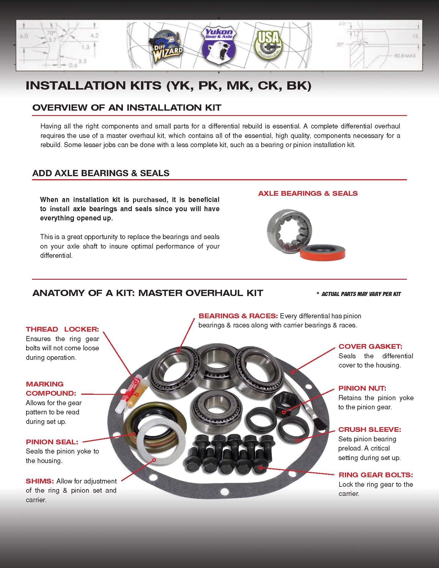 USA Standard Master Overhaul kit for '09 & down Ford 8.8" differential.