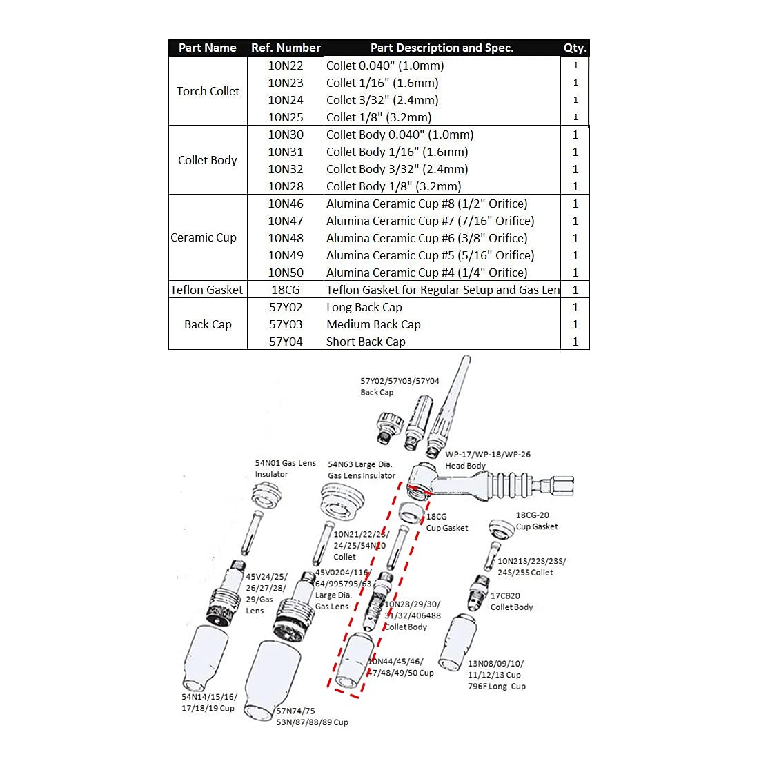 WeldingCity TIG Welding Accessory Kit (.040"-1/16"-3/32"-1/8") Collet-Collet Body-Ceramic Cup-Gasket-Back Cap for Torch 17, 18 and 26 Series Lincoln Miller Hobart ESAB Weldcraft CK AHP (T5)