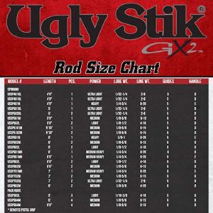 Ugly Stik GX2 Spinning Fishing Rod