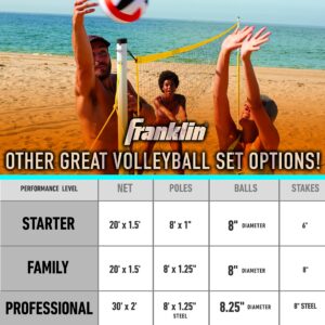 Franklin Sports Volleyball Set - Beach and Backyard Volleyball Net Set - Portable Volleyball Net and Ball Set with Poles and Ground Stakes - Recreational 20" x 18", White