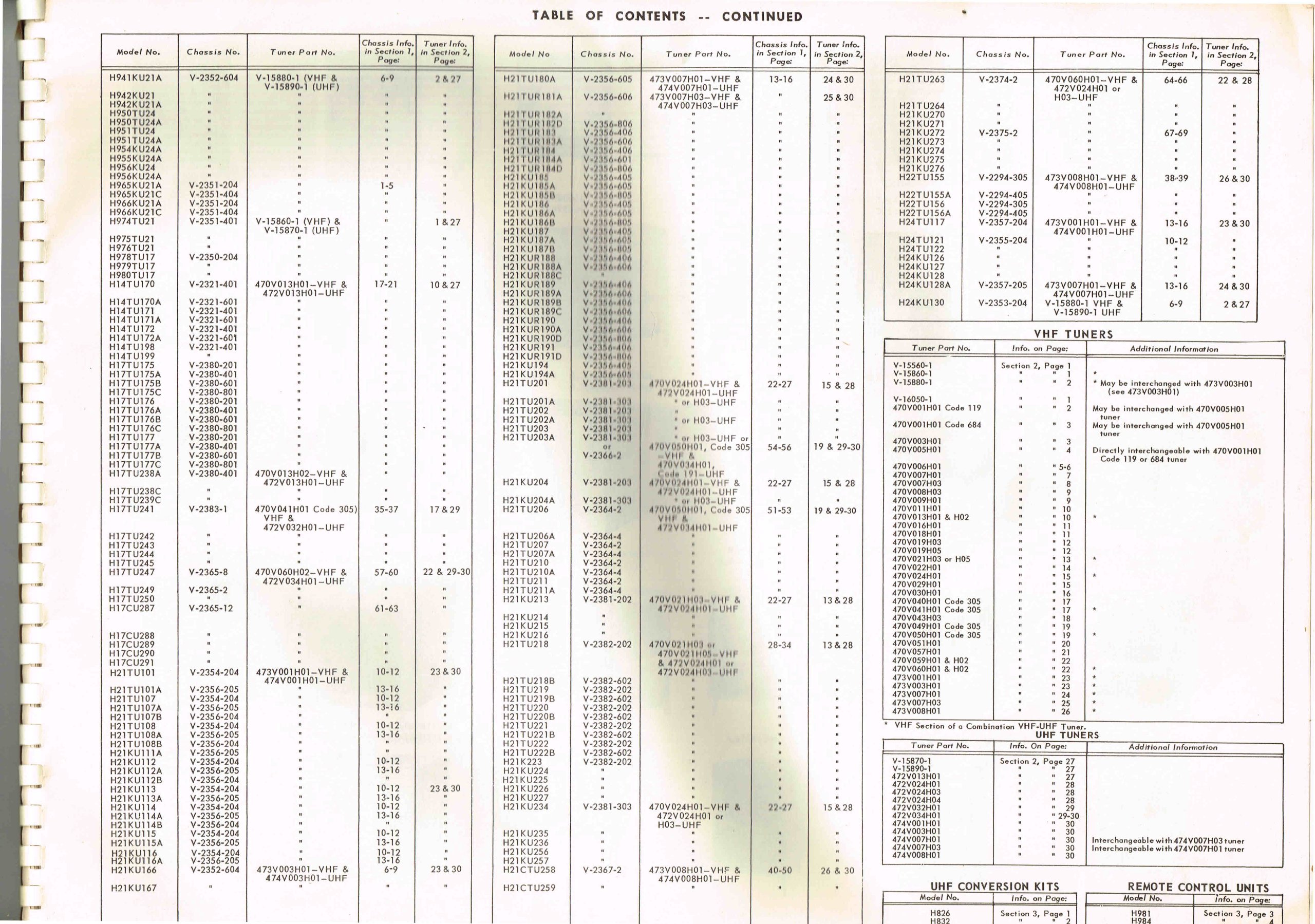 WESTINGHOUSE: COMPOSITE TV SERVICE MANUAL 1956-1959