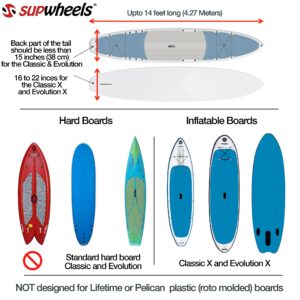 SUP Wheels Classic - paddleboard carrier for walking