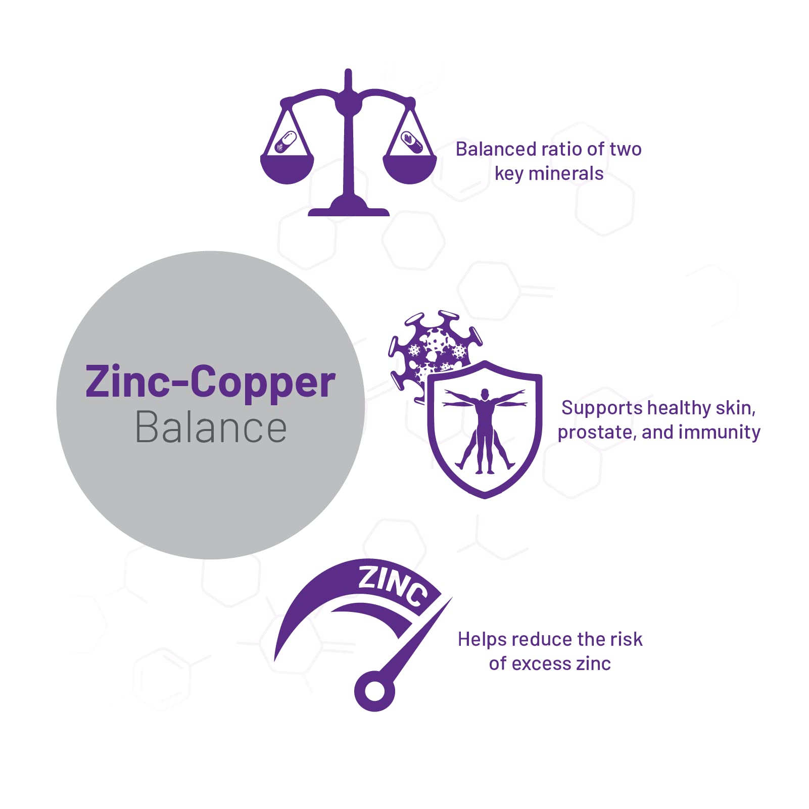 AOR Zinc-Copper Balance (100 caps)