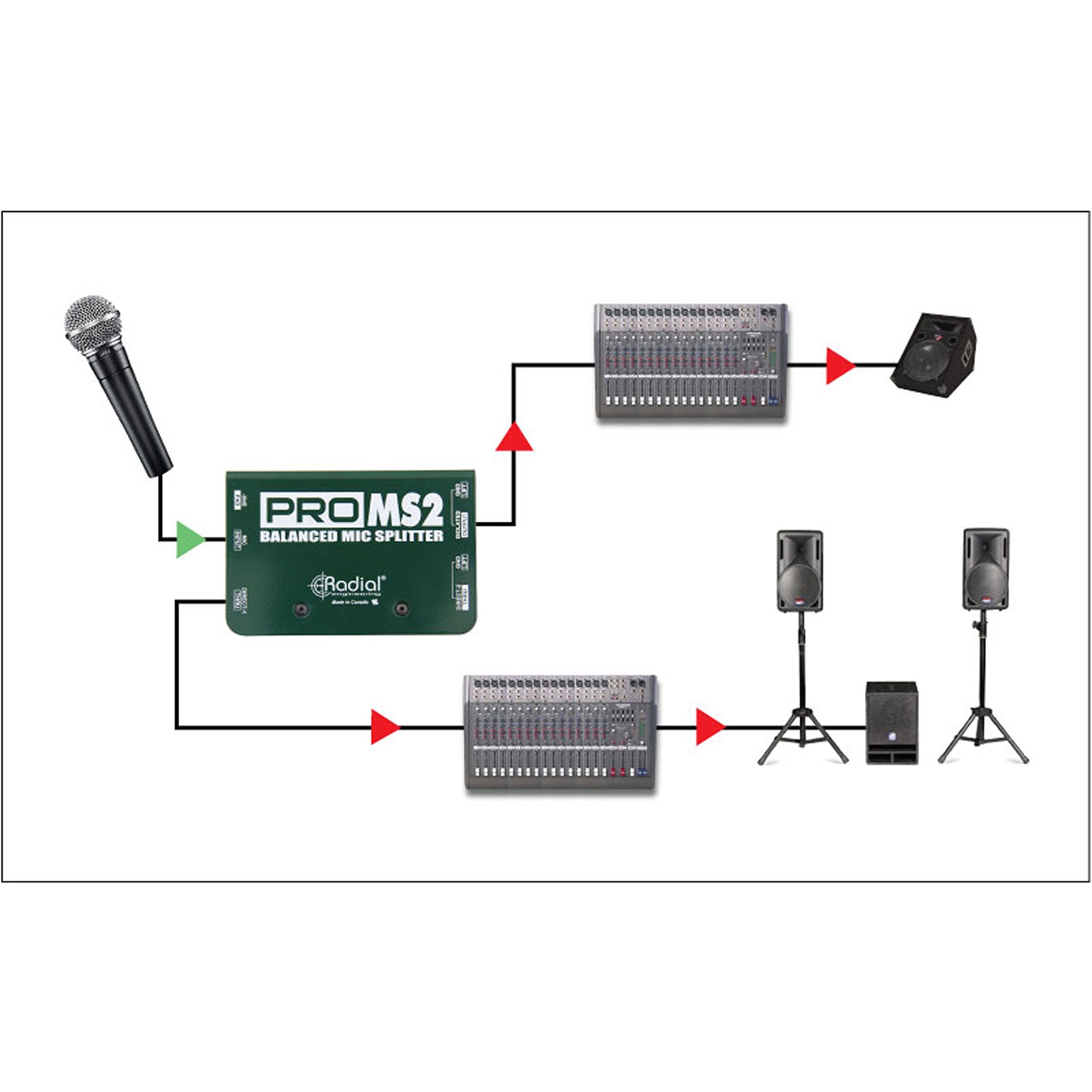 Radial Engineering ProMS2 Passive Microphone Splitter