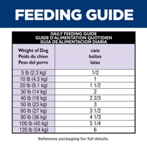 Hill's Science Diet Sensitive Stomach & Skin, Adult 1-6, Stomach & Skin Sensitivity Support, Wet Dog Food, Salmon & Vegetables Loaf, 12.8 oz Can, Case of 12