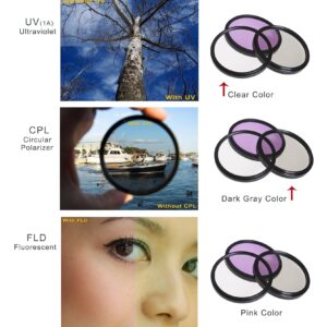 High Grade Multi-Coated, Multi-Threaded, 3 Piece Lens Filter Kit Compatible with Sony FDR-AX100