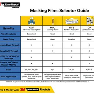 3M Hand masker Painters Plastic Plus MFB-12, 12 ft x 400 ft x .31 mil(3,65 m x 121 m x .00787 mm)