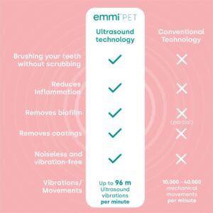 Emmi®-pet 2.0 electric toothbrush Oral & Skin Care Set for Pets. 100% Ultrasound cleans completely silently, no bristle movements and no vibration. for cleaner teeth, healthier gums, fresher breath.