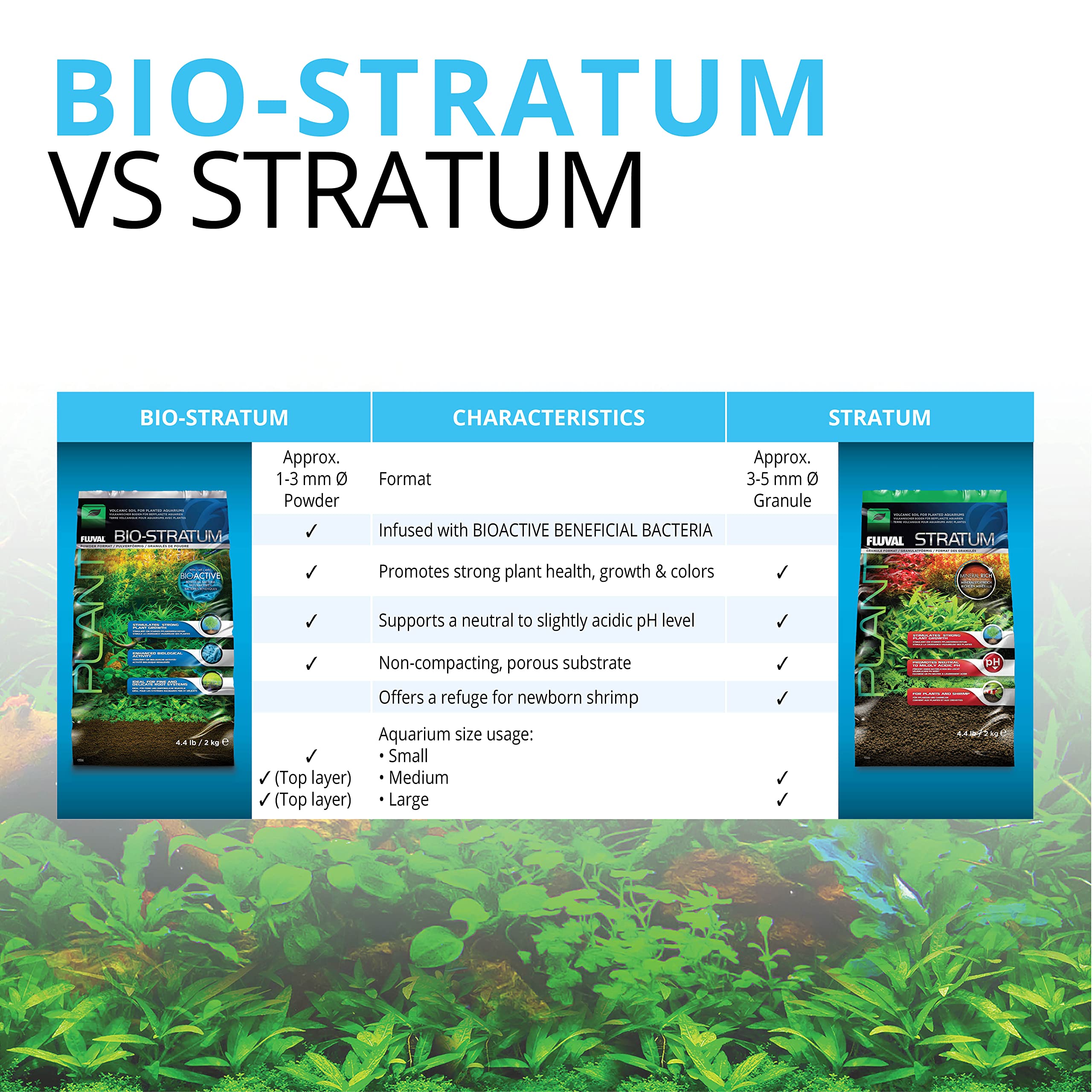 Fluval 12694 Plant and Shrimp Stratum for Freshwater Fish Tanks, 8.8 lbs. – Aquarium Substrate for Strong Plant Growth, Supports Neutral to Slightly Acidic pH