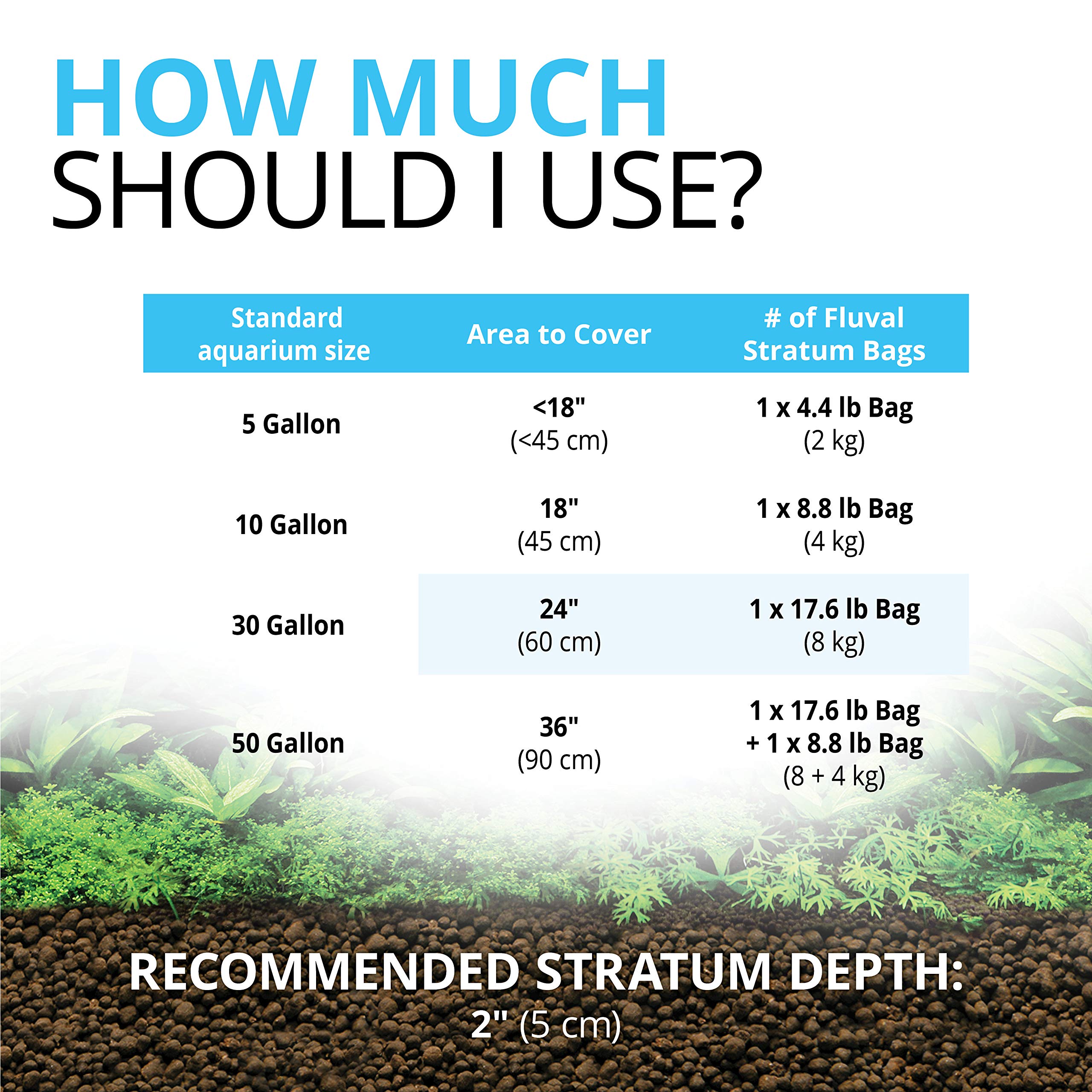 Fluval 12694 Plant and Shrimp Stratum for Freshwater Fish Tanks, 8.8 lbs. – Aquarium Substrate for Strong Plant Growth, Supports Neutral to Slightly Acidic pH