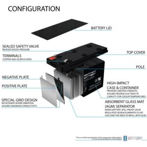 Mighty Max Battery 12V 8Ah Security Alarm Battery replaces 12V 7Ah Bosch D126