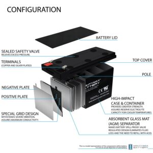 Mighty Max Battery ml7-12 - 12 Volt 7.2 ah SLA Battery Brand Product, Black