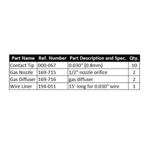 WeldingCity MIG Welding Gun .030" Kit for Miller M-100/150 Hobart H-9/10 Tip-Nozzle-Diffuser-Liner M32L