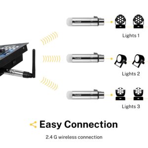 Donner Wireless DMX DMX512 Dfi DJ 2.4G DMX Wireless 3 Receivers with Tricolor LED Indicators & 1 Transmitter LED Lighting Control for LED Stage Disco Party Bar Lighting 4pcs