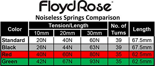 Floyd Rose Noiseless Tremolo Springs Black Electric Guitar Bridge (FRTSNBKP)