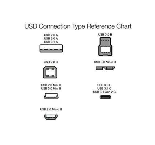 Amazon Basics USB-A 3.0 Extension Cable, 4.8Gbps High-Speed, Male to Female Gold-Plated Connectors, 3.3 Foot, Black