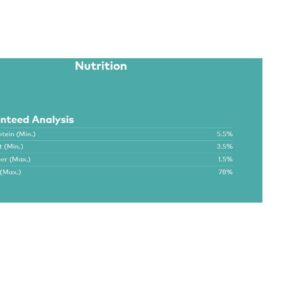 Natural Balance Limited Ingredient Diets Chicken & Sweet Potato Formula Canned Dog Food(Packaging may vary)