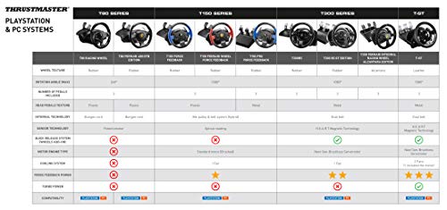 Thrustmaster T300RS Racing Wheel with Pedals (Compatible with PS5, PS4, PC)