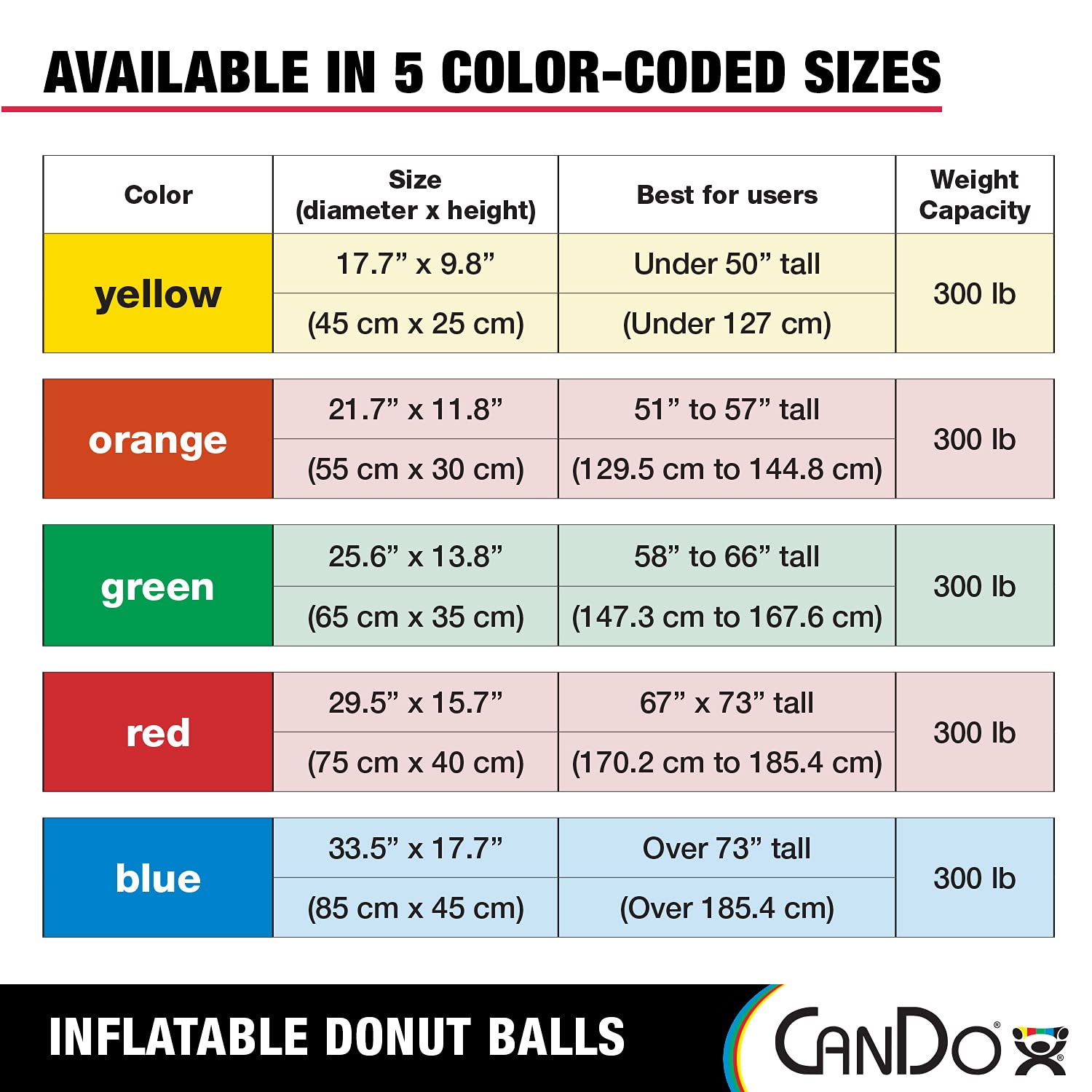 CanDo Donut Exercise, Workout, Core Training, Swiss Stability Ball for Yoga, Pilates and Balance Training in Gym, Office or Classroom