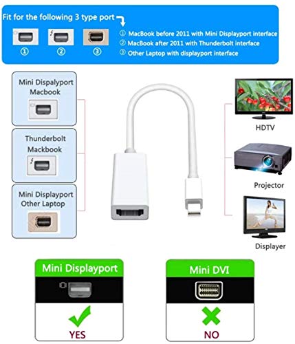 Insignia - Mini DisplayPort-to-HDMI Adapter