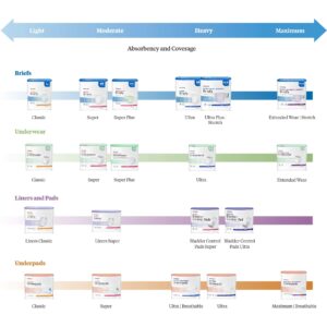 McKesson Ultra Briefs, Incontinence, Heavy Absorbency, Medium, 16 Count, 1 Pack