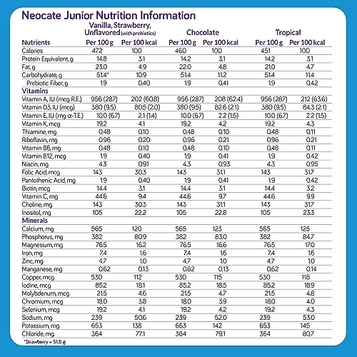 Neocate Junior - Powdered Hypoallergenic, Amino Acid-Based Toddler and Junior Formula - Vanilla - 14.1 Oz Can (Case of 4)