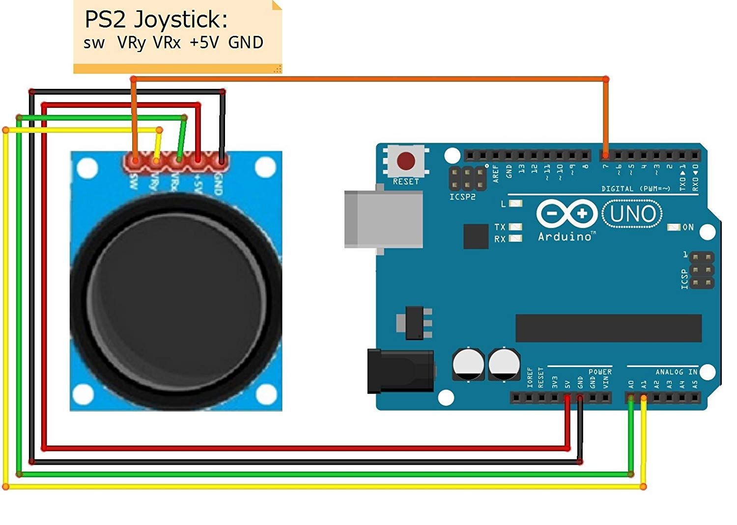 HiLetgo Game Joystick Sensor Game Controller Sensor JoyStick Breakout Module for Arduino PS2 Raspberry Pi