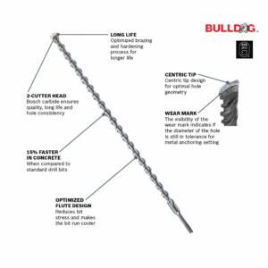 BOSCH HC2081 1/2 In. x 4 In. x 6 In. Bulldog SDS-Plus Rotary Hammer Bit