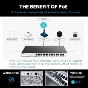 D-Link 28-Port Gigabit Smart Managed PoE+ Switch, 24 PoE+ Ports (370W) + 4 SFP Combo Ports, L2+, VLANs, Web Managed, Surveillance Mode, Rackmount, Energy Efficient, NDAA Compliant (DGS-1210-28MP)