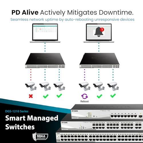 D-Link 28-Port Gigabit Smart Managed PoE+ Switch, 24 PoE+ Ports (370W) + 4 SFP Combo Ports, L2+, VLANs, Web Managed, Surveillance Mode, Rackmount, Energy Efficient, NDAA Compliant (DGS-1210-28MP)