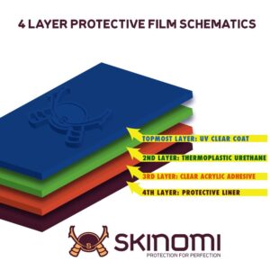 Skinomi Full Body Skin Protector for Nintendo 3DS XL (Nintendo 3DS LL, 2015)(Screen Protector + Back Cover) TechSkin Full Coverage Clear HD Film