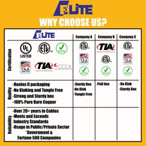 CAT6E Riser (CMR), 1000ft, UTP 24AWG, Solid Bare Copper, 600MHz, UL Certified, Easy to Pull (Reelex II) Box, Bulk Ethernet Cable in Blue