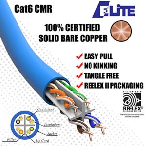 CAT6E Riser (CMR), 1000ft, UTP 24AWG, Solid Bare Copper, 600MHz, UL Certified, Easy to Pull (Reelex II) Box, Bulk Ethernet Cable in Blue