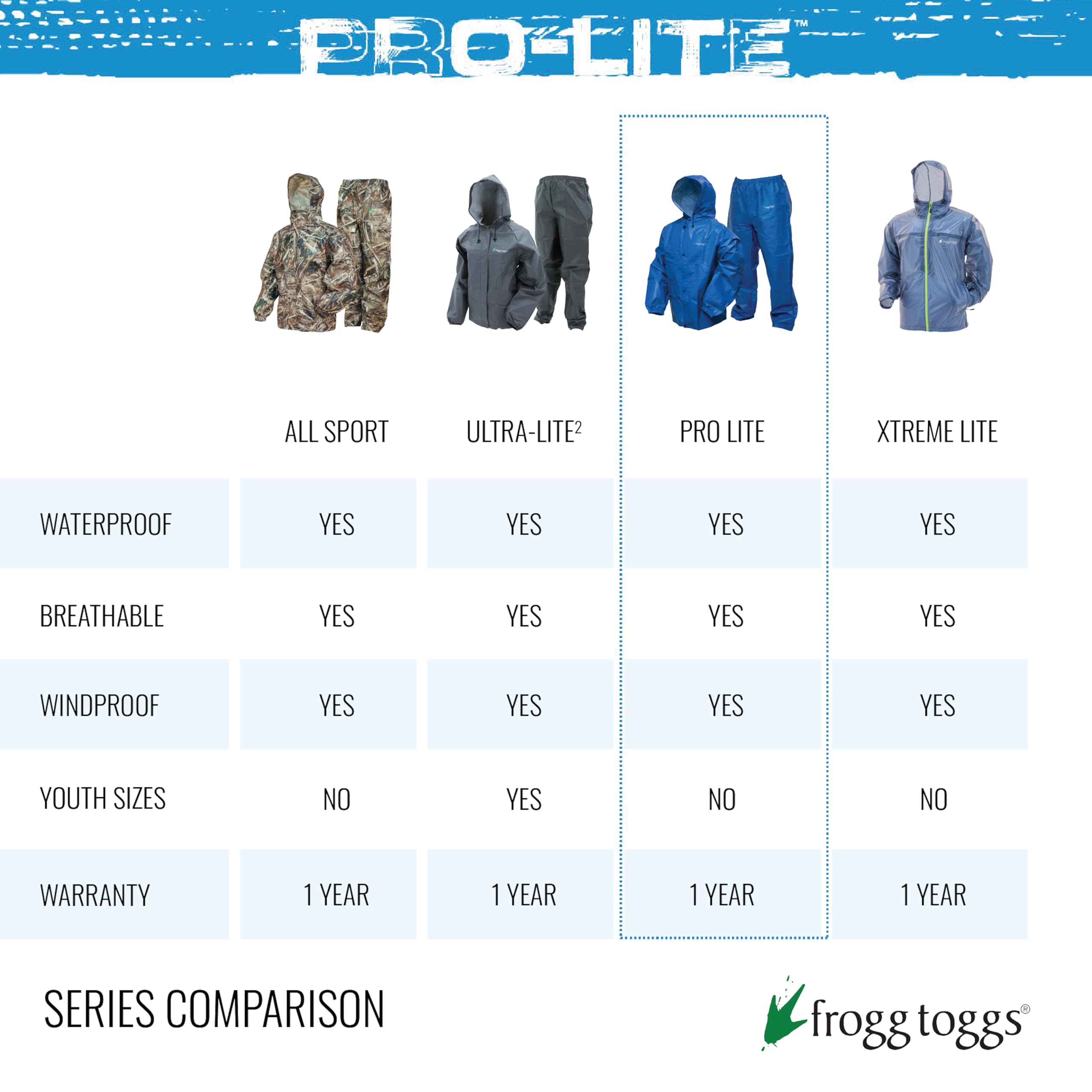 FROGG TOGGS Men's Pro Lite Suit, Waterproof, Breathable, Dependable Wet Weather Protection,Royal Blue, Medium-Large