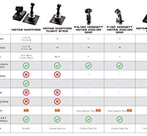 Thrustmaster HOTAS Warthog Dual Throttles for Flight Simulation, Official Replica of the U.S Air Force A-10C Aircraft (Compatible with PC)