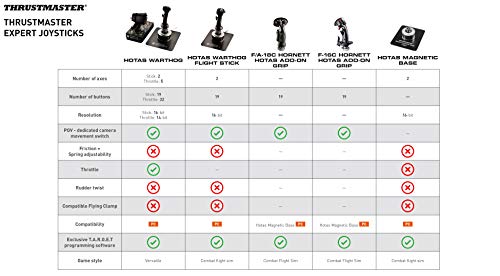 Thrustmaster HOTAS Warthog Dual Throttles for Flight Simulation, Official Replica of the U.S Air Force A-10C Aircraft (Compatible with PC)