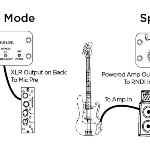 Rupert Neve Designs RNDI Active Transformer Direct Interface