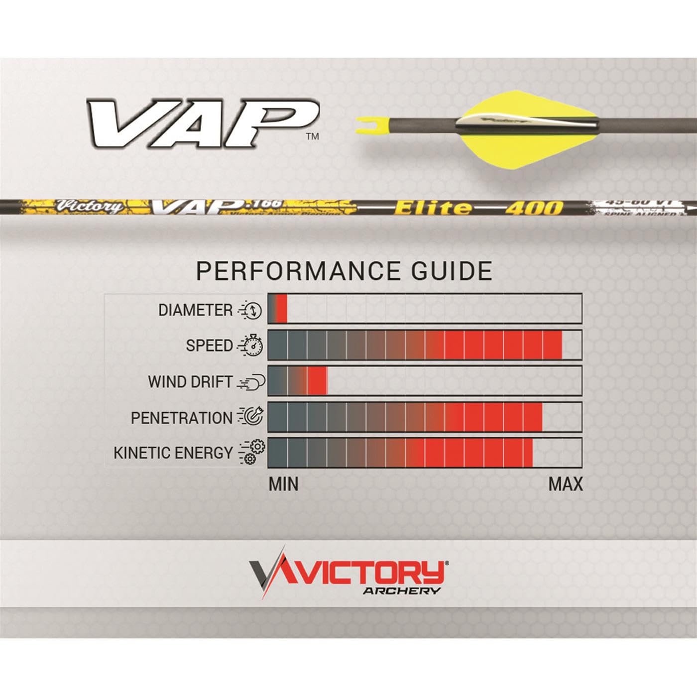 Victory Archery VAP Elite Shafts (Pack of 12), 500, Black