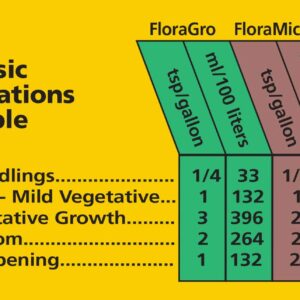 General Hydroponics FloraMicro 5-0-1, Use with FloraBloom & FloraGro For A Tailor-Made Nutrient Mix Ideal for Hydroponics, 1-Gallon