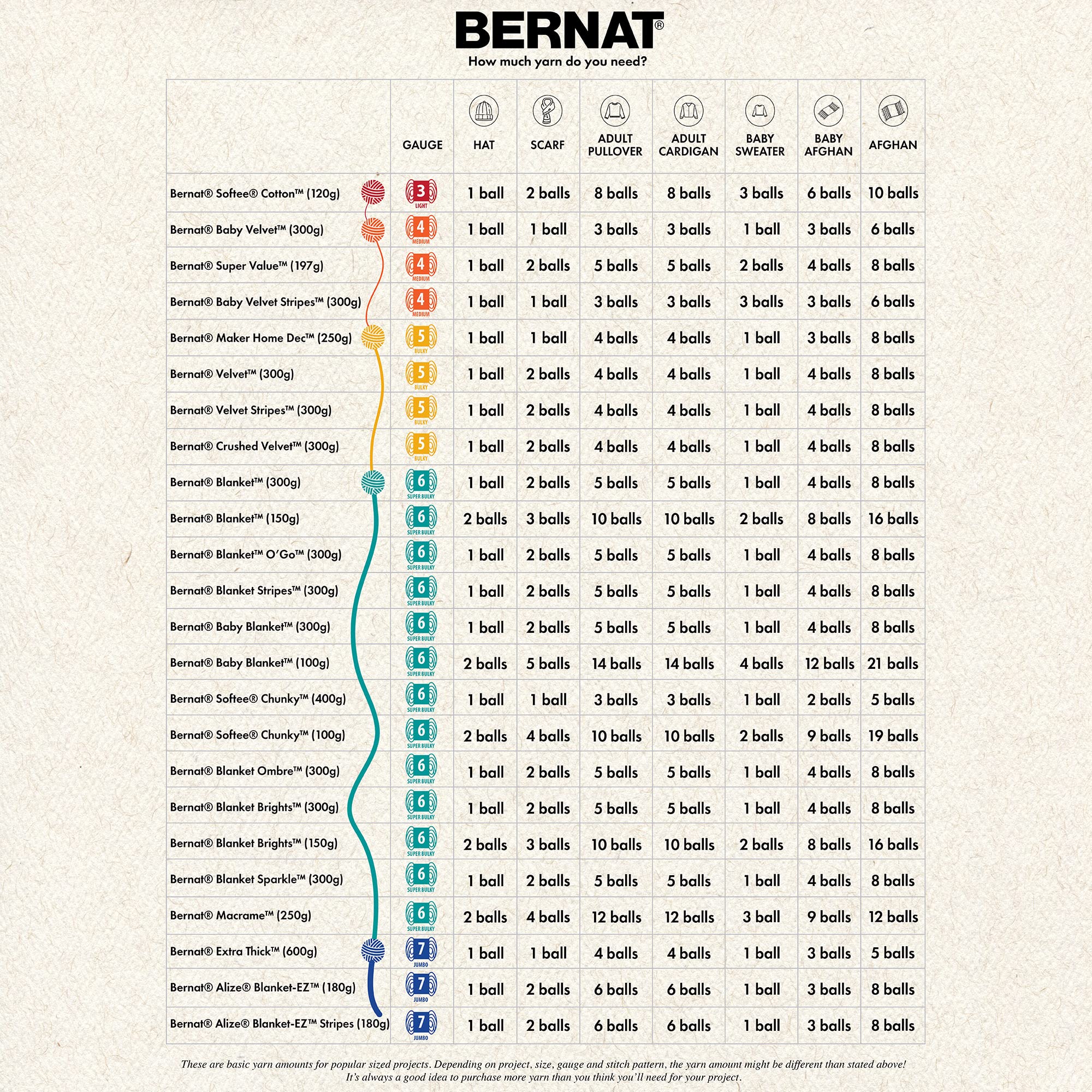 Bernat Blanket Yarn, Teal Dreams