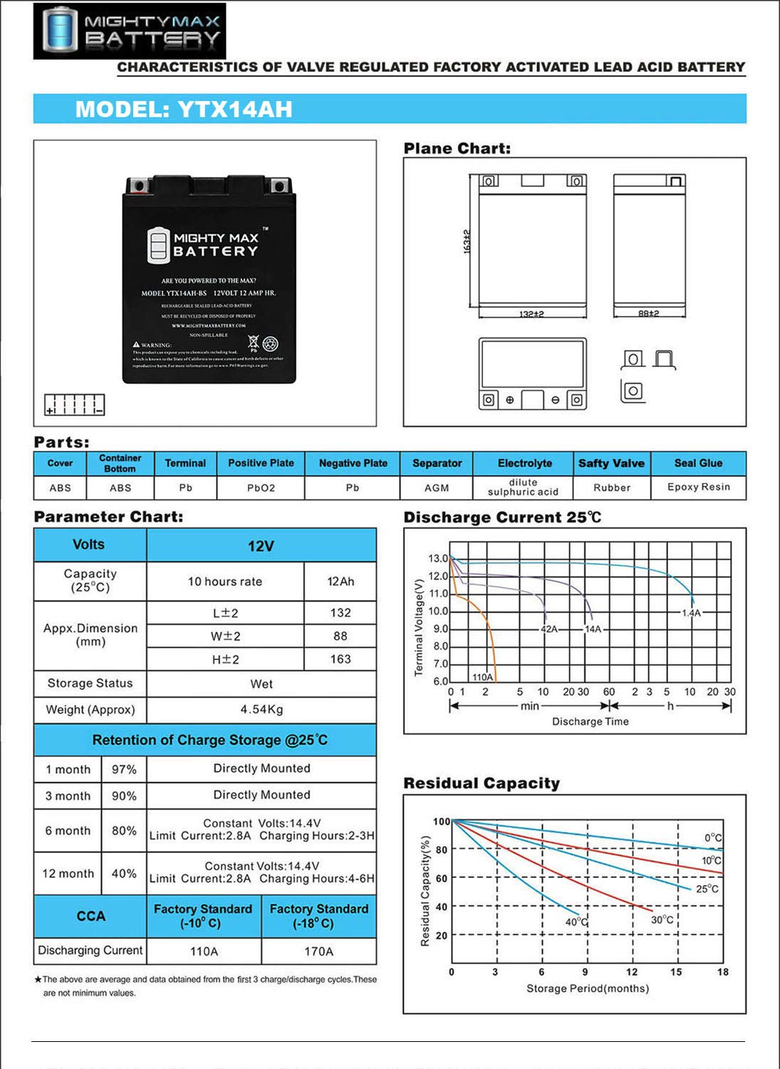 Mighty Max Battery YTX14AH-BS - 12 Volt 12 AH, 210 CCA, Rechargeable Maintenance Free SLA AGM Motorcycle Battery