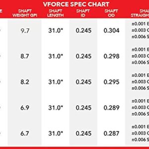 Victory Archery VForce Sport 600 Spine Shaft - 12 Pack