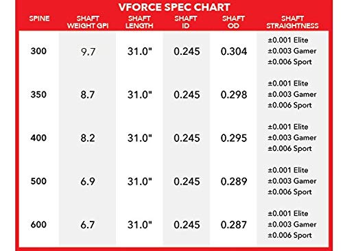 Victory Archery VForce Sport 600 Spine Shaft - 12 Pack